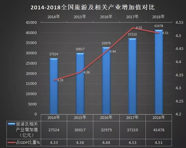 泰国旅游业gdp(2)