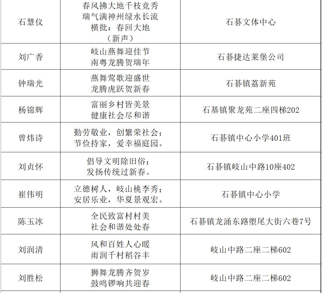 石碁镇gdp2020_细数石碁镇一年之 最 ,你知道几个 再见2020