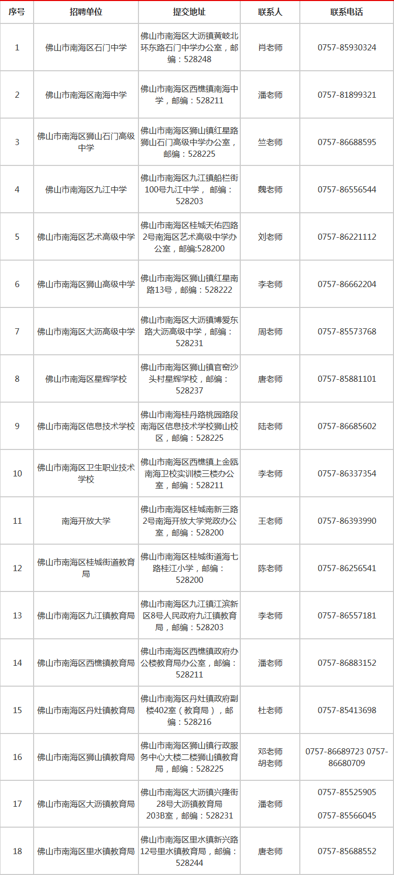 2021佛山市南海区gdp_佛山市南海区地图(2)