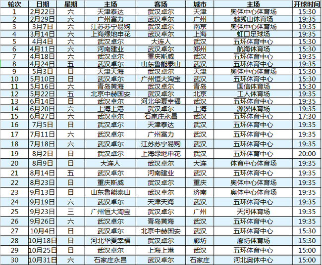 武汉gdp2020将受影响_武汉地铁线路图2020(2)