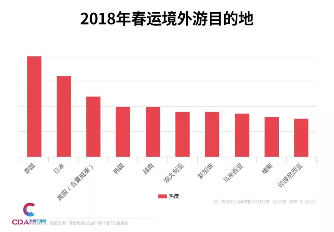 春节人口迁徙数量_春节迁徙大数据中的秘密丨城市数据派(3)