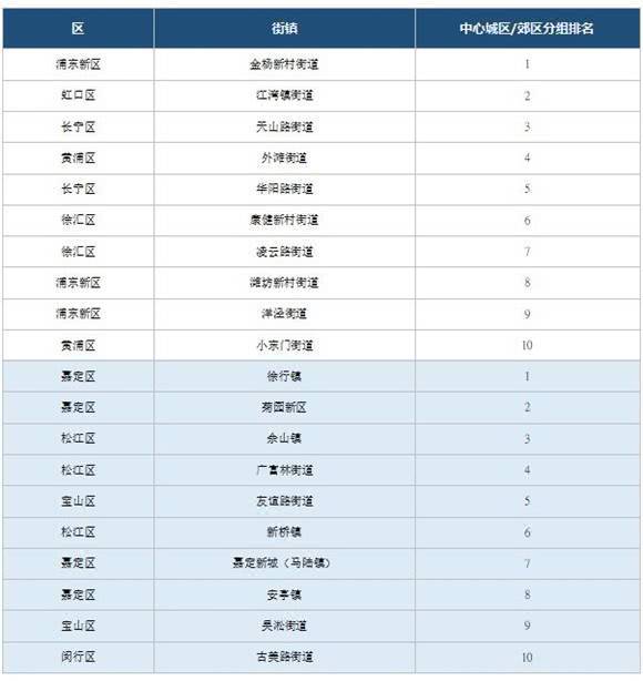 城管排名_城管等级排名臂章图片(2)