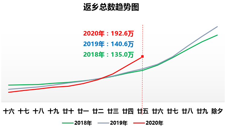 高州市人口数量_高州市人民医院图片(3)