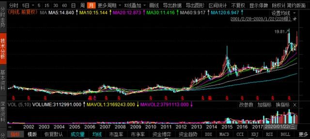 1993年江苏人口_江苏人口结构