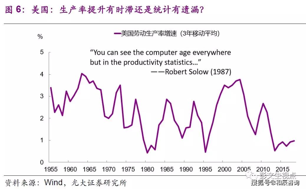 gdp会被低估吗_中国 GDP 被高估还是低估了(3)