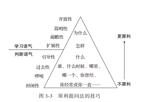 领导力提升方法 41d45ae390e24ae4ba666607d80a59d8.png