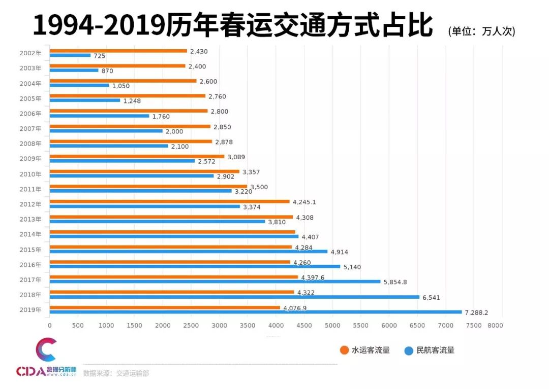 有哪些人口迁移方式_人口迁移