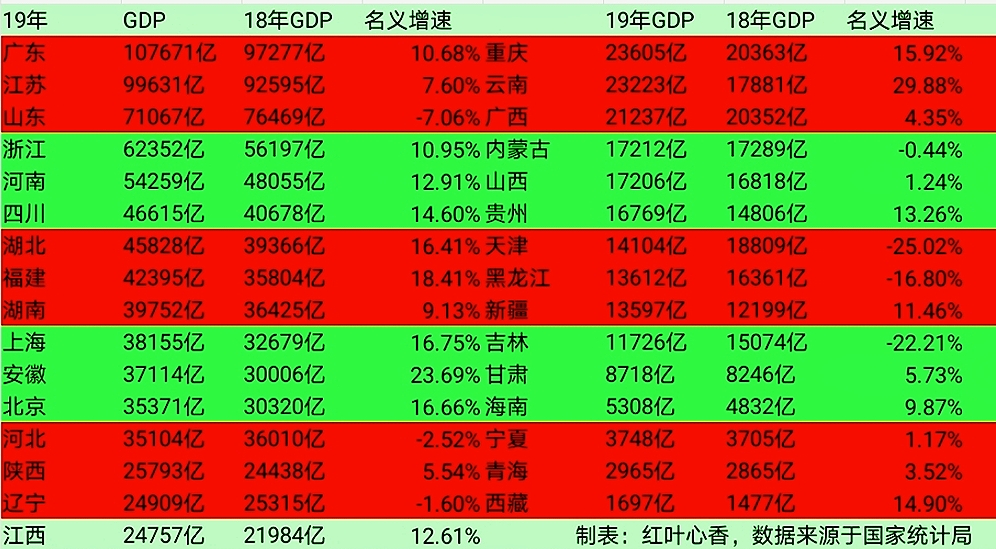 江西省安徽省gdp_31省份经济三季报 粤苏超8万亿 10省份增速跑赢全国凤凰网吉林 凤凰网(3)