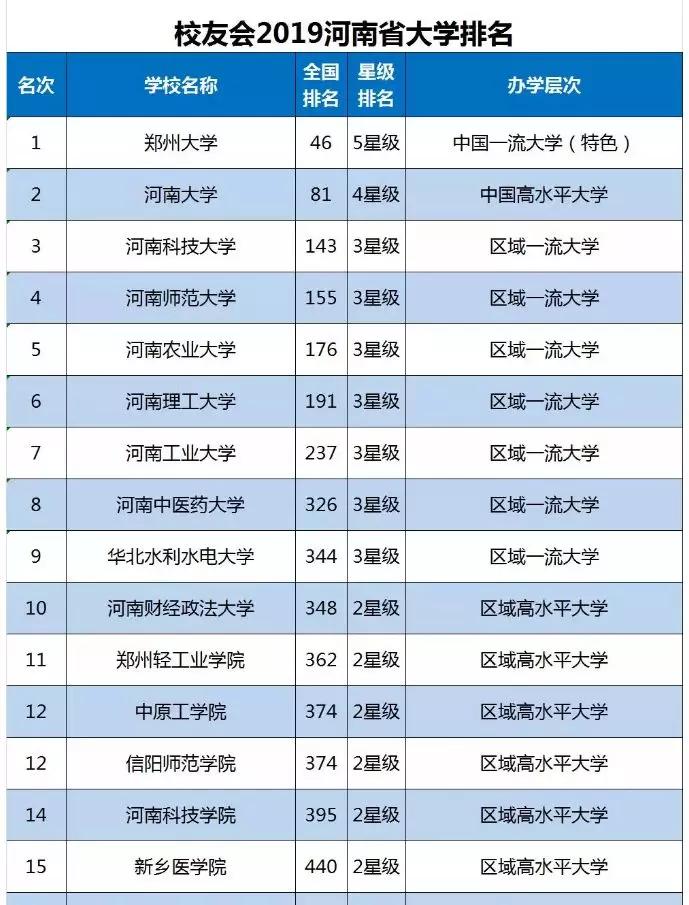 体育单招学校排名_单招体育生最好的学校(2)
