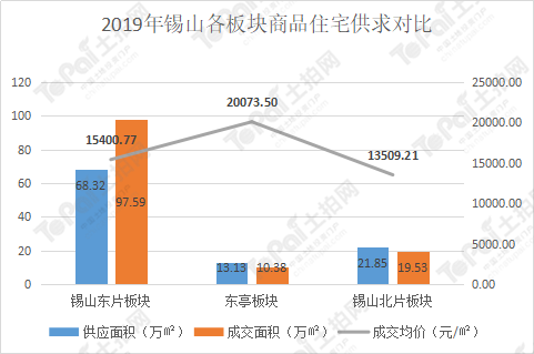 无锡锡山区2020gdp_2020年无锡各区GDP排行榜(3)