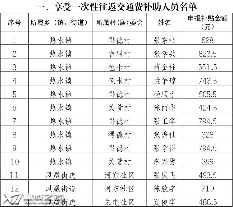 宣威市人口全国排名_宣威市地图(2)