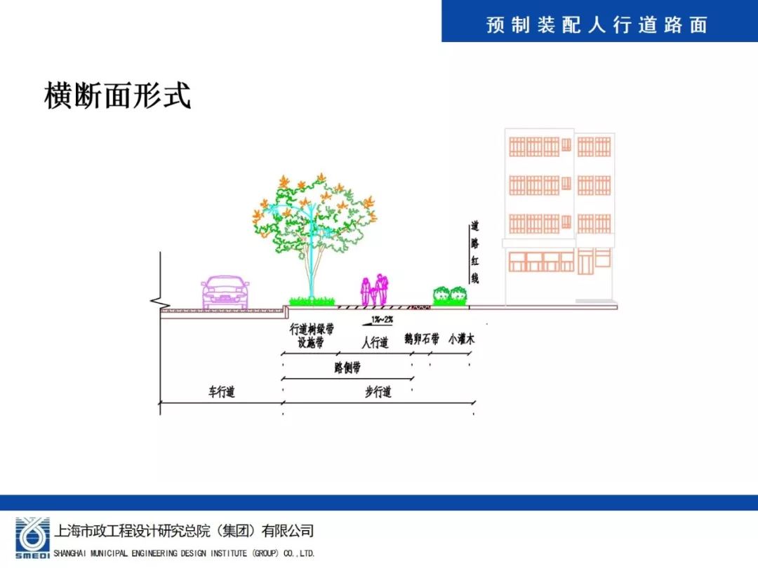 海绵城市建设新方法预制装配式透水人行道路面施工技术详解ppt