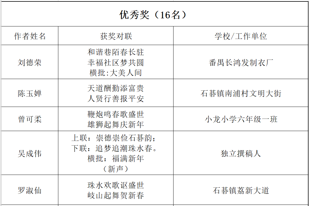 石碁镇gdp2020_细数石碁镇一年之 最 ,你知道几个 再见2020