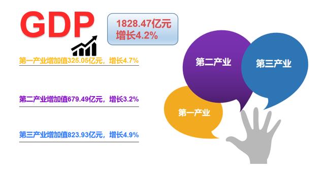 2019物流业增加值占GDP比重_小丑2019图片(3)