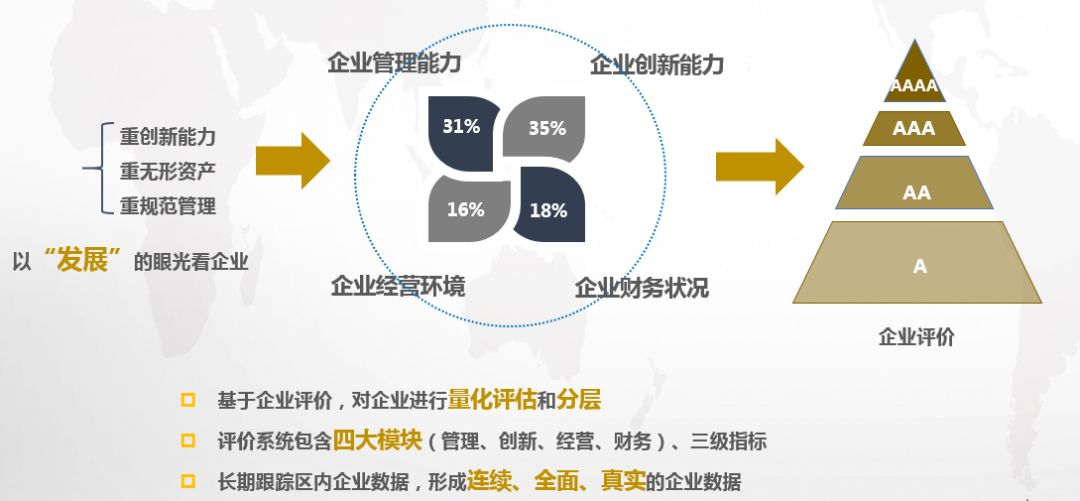 2019年高新区经济总量