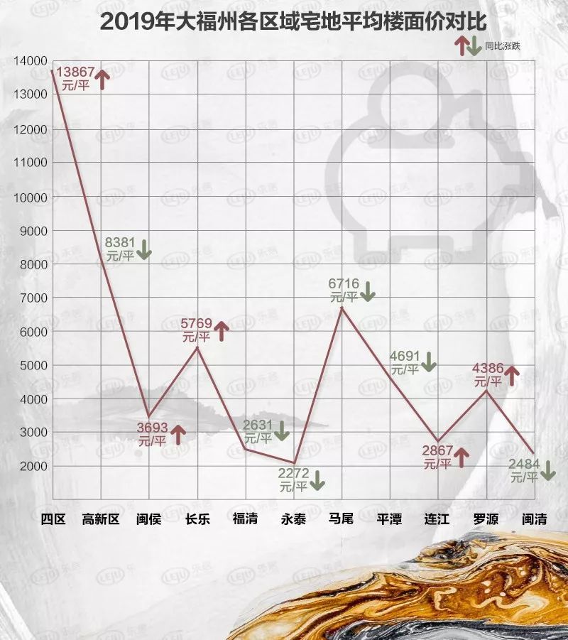 福州市市六区GDP_福州市长乐区控规图(3)