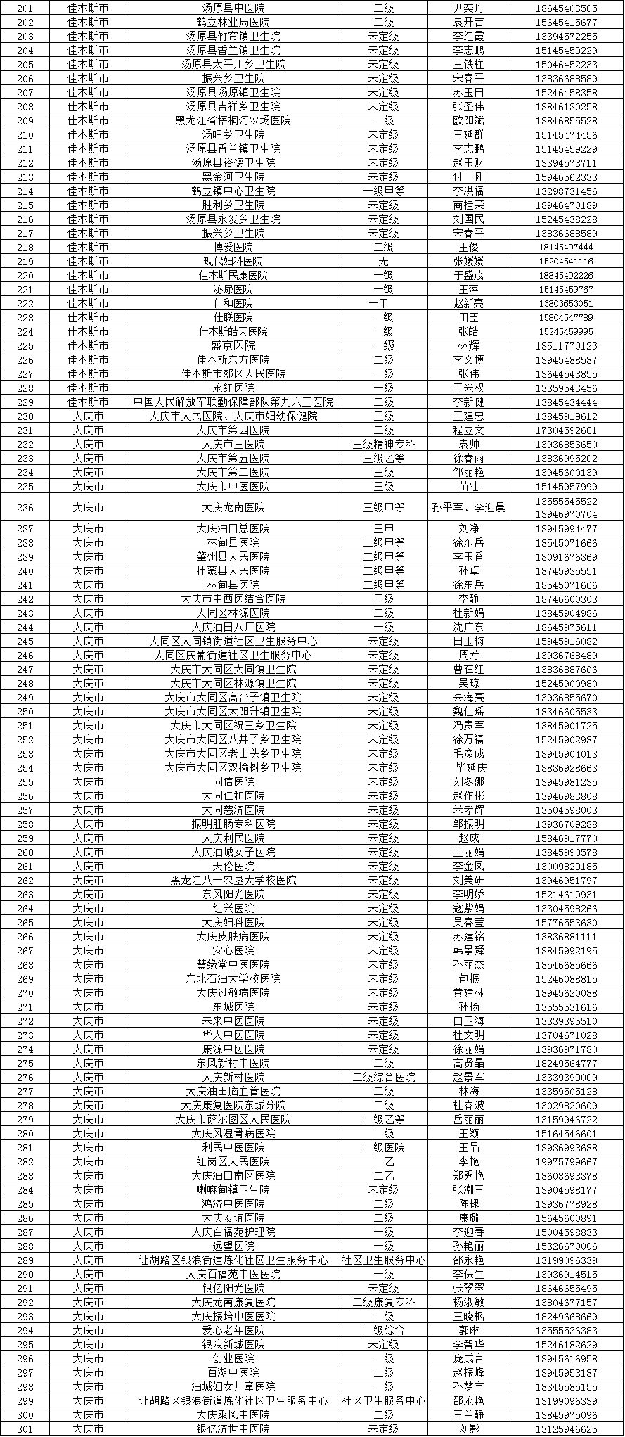 今天早上卫健委公布东北人口_今天早上好最新图片(3)