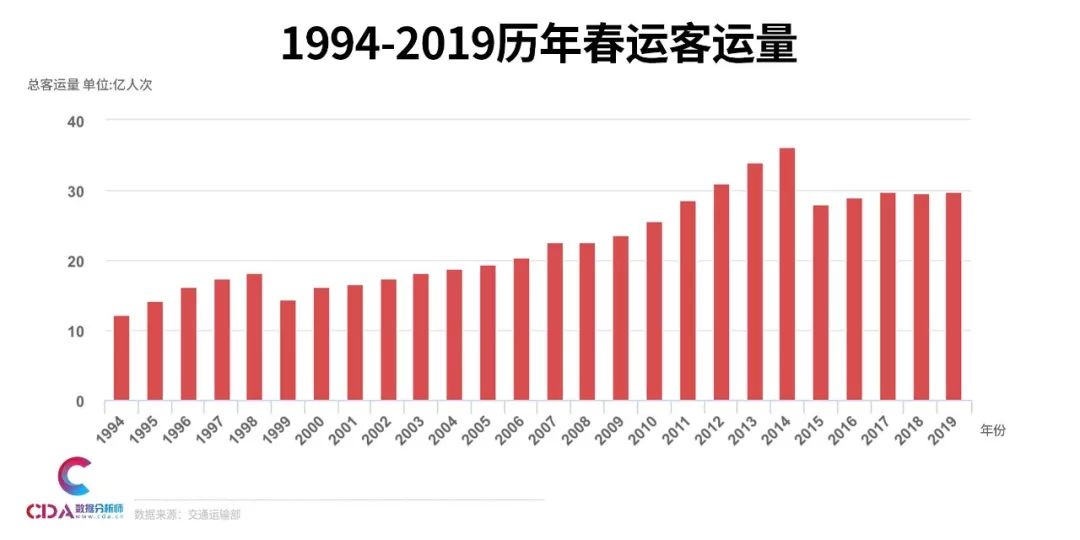 春运常住人口总体流出533万_常住人口登记表(3)