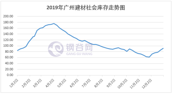 广州市2020年人口总_广州市2020年总体规划(2)