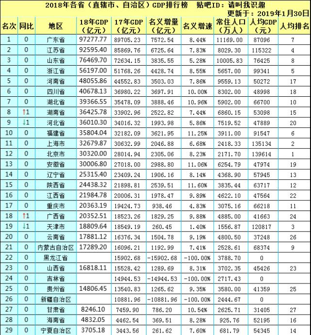 成都2019gdp最终_成都人均gdp折线图