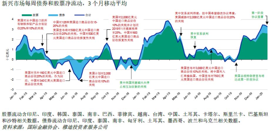 二o一三年美国经济总量_美国经济大危机(2)