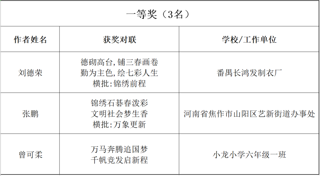 石碁镇gdp2020_细数石碁镇一年之 最 ,你知道几个 再见2020