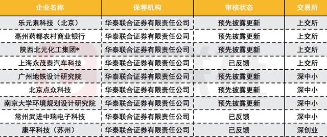 中信建投排名_中信建投(3)