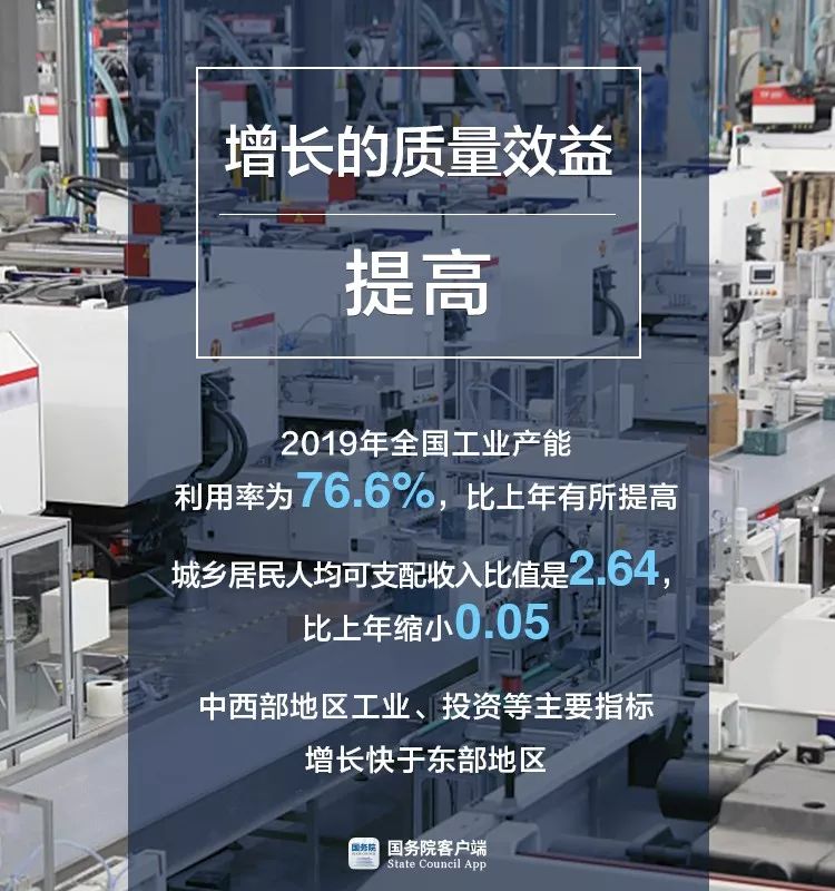 大陆人均gdp_中国人均gdp变化图(3)