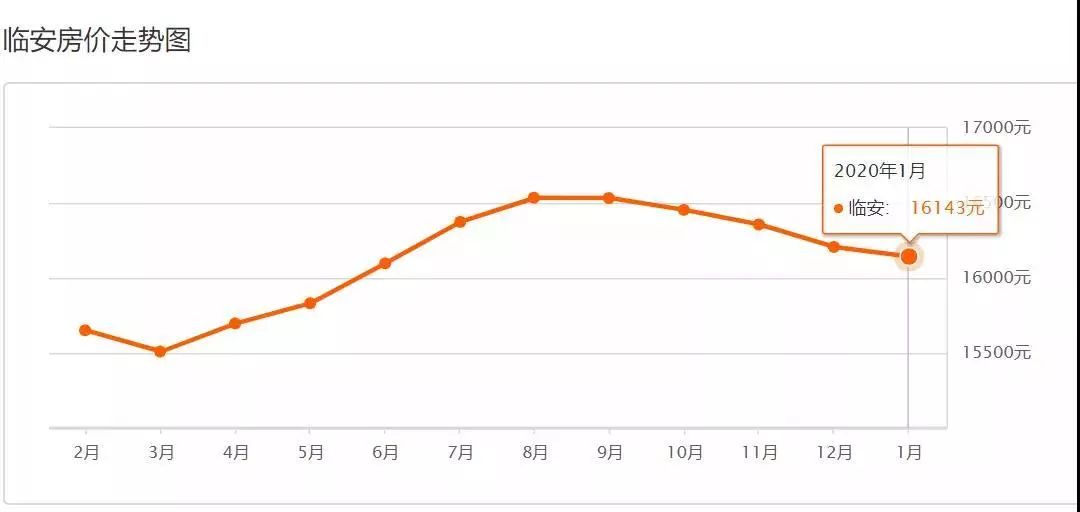 2021桐庐县gdp