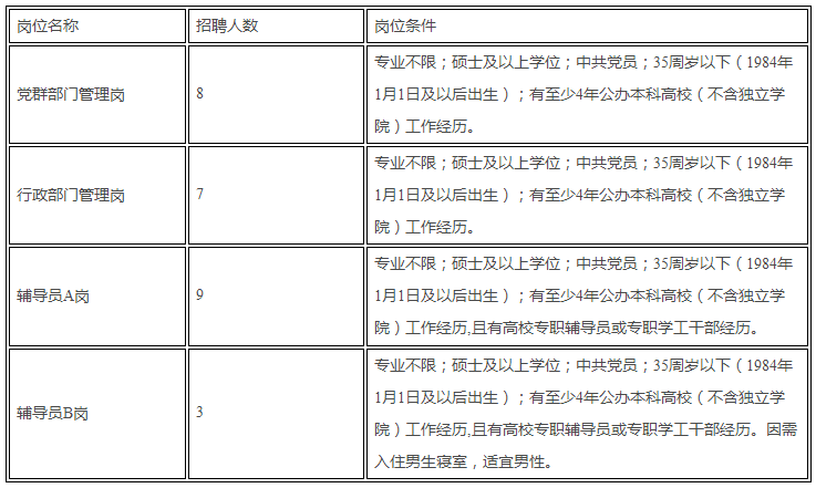 中国研究生以上学历人口比例2020_2020中国学历比例