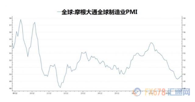 奥地利经济现奥地利gdp状如何_荟智周末 美国经济周期的真相,这次真的不一样(3)