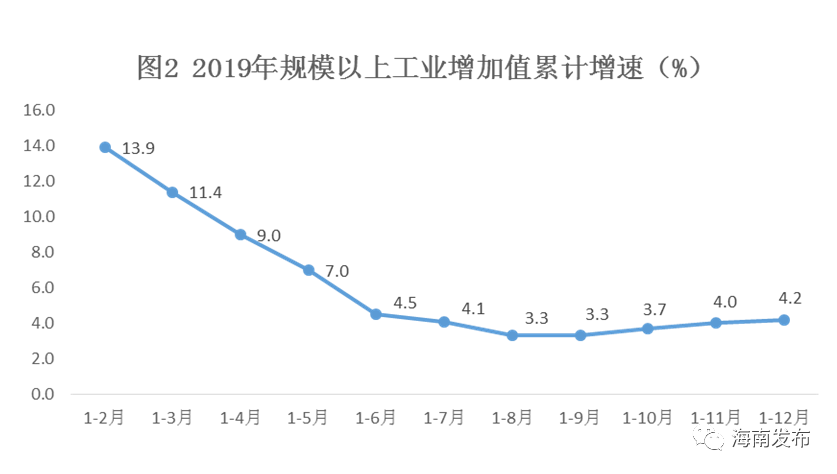 某国经济总量生产函数为y=10_三角函数图像(3)