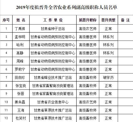 高级职称占人口比_高级职称证书图片