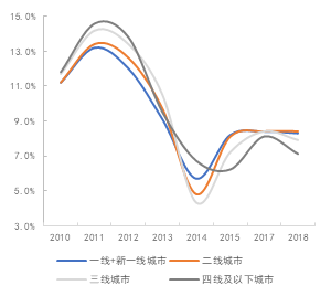 北上广深的gdp构成_这次不一样 当前房市泡沫与1991年日本 2015年中国股市比较(3)