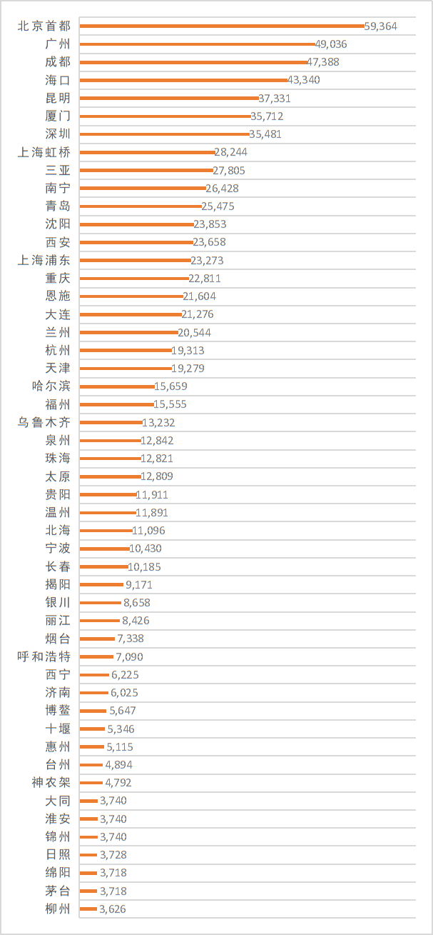 广州有多少艾滋病人口_广州省有多少市和区(3)