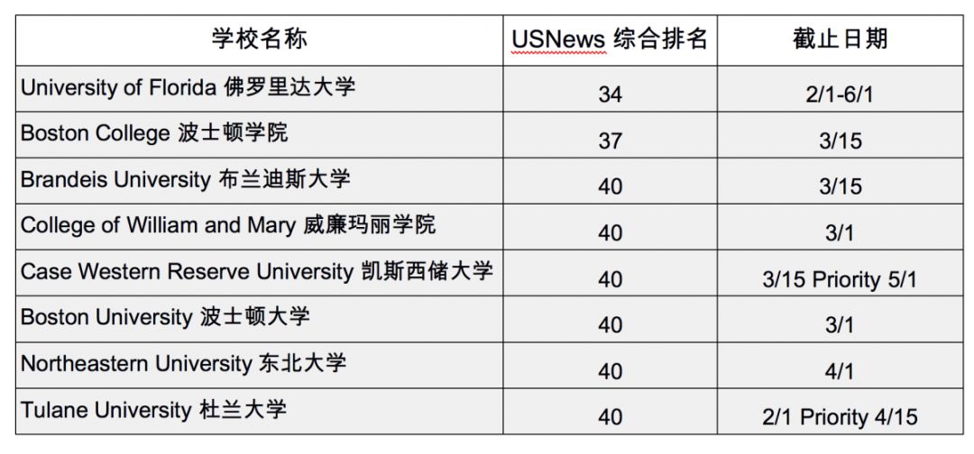 广告专业大学排名_世界排名前100的大学(3)