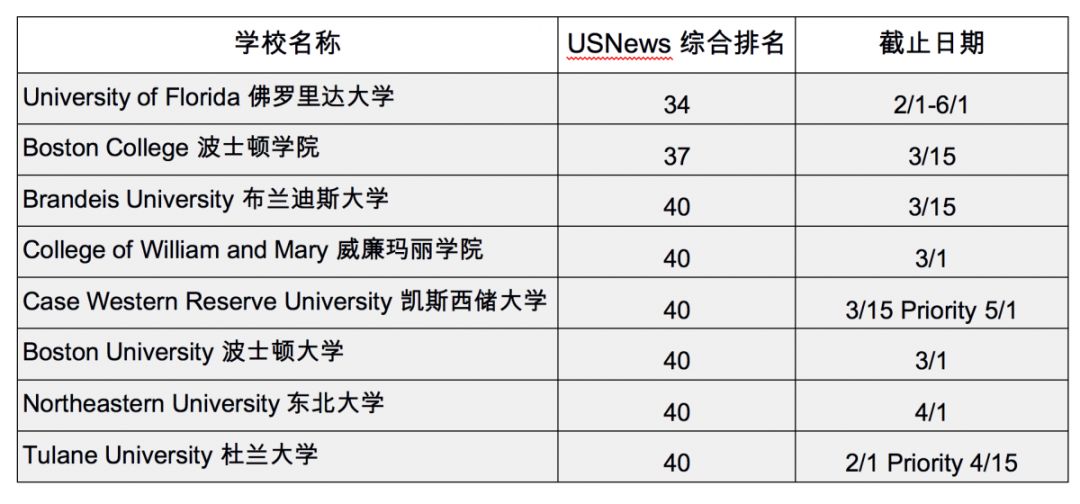 广告学考研学校排名_考研学校手机壁纸