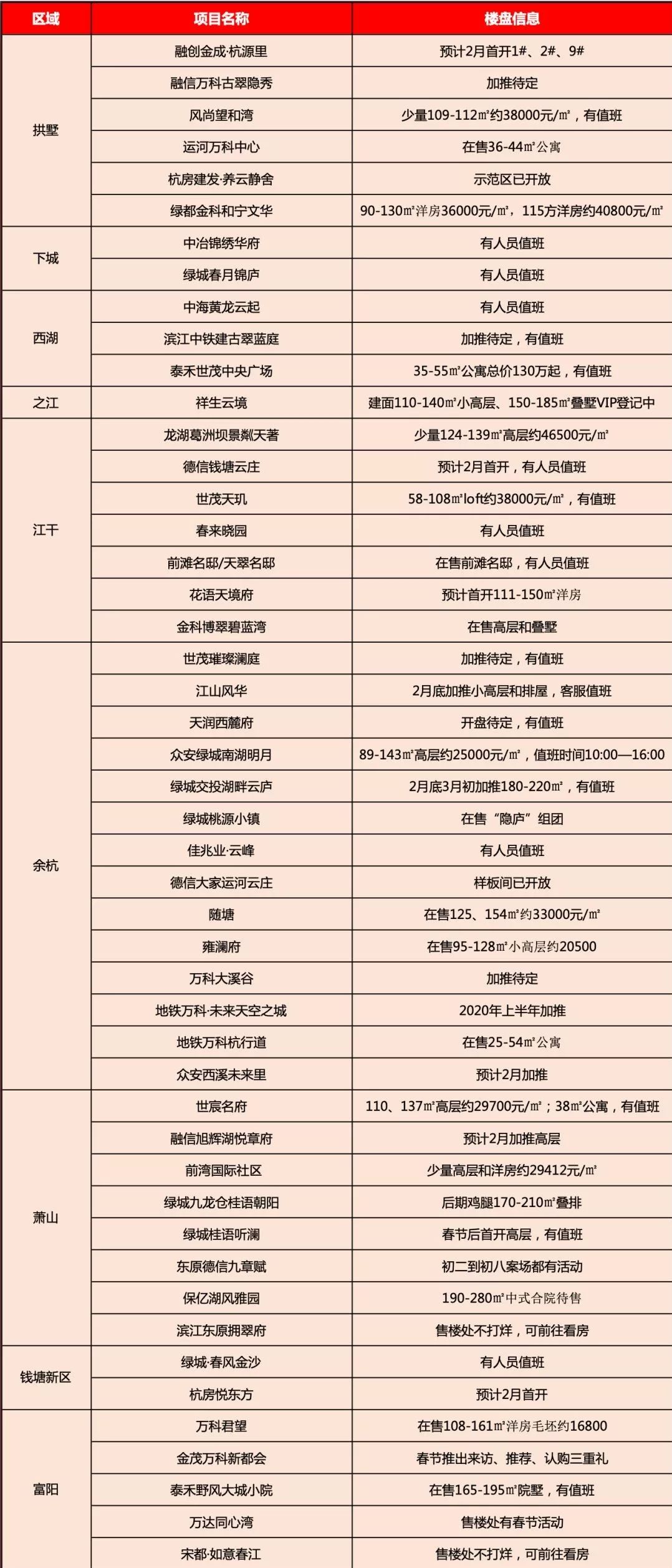 【浙江新增109例新型肺炎
 ,浙江新增109例新型肺炎病例】