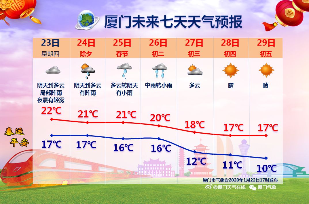 跨年雨要来了将一直下到厦门春节天气预报正式出炉