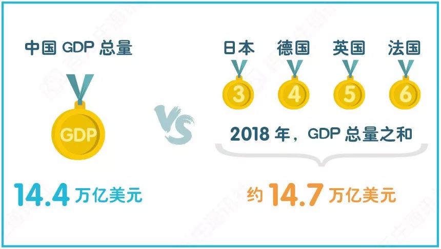 2019年我国人均gdp首次突破多少大关(3)