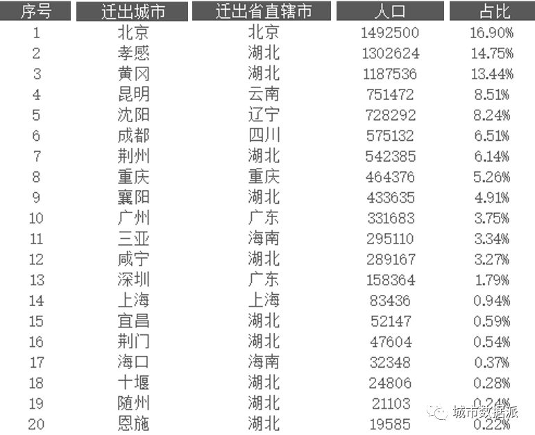 外外人口统计_中国最新人口数据统计(2)