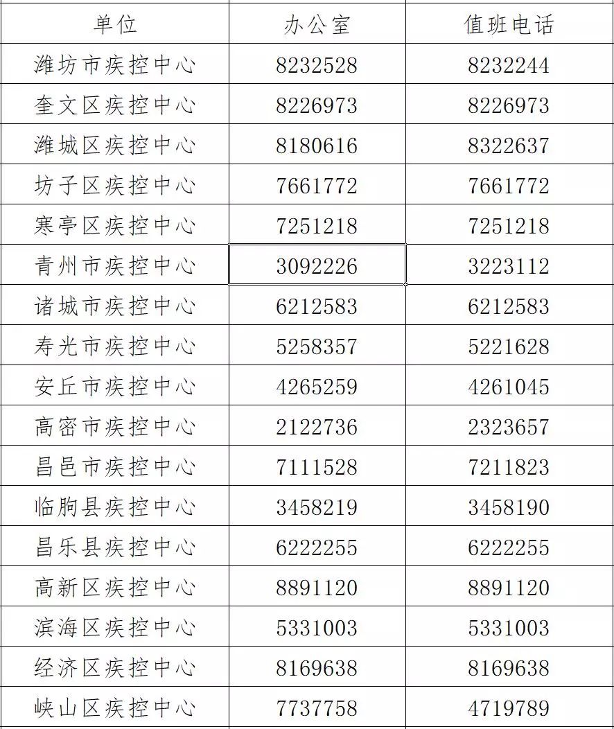 2020山东泰安各区县g_山东泰安地图(3)
