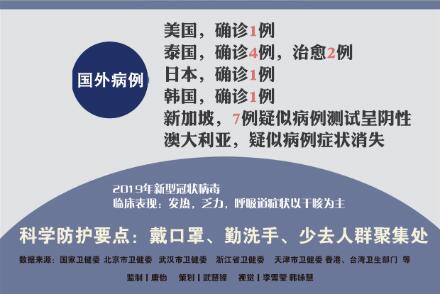 国家卫健委官网疫情最新数据 7b9c759c80db45149063f571592aae68.jpeg