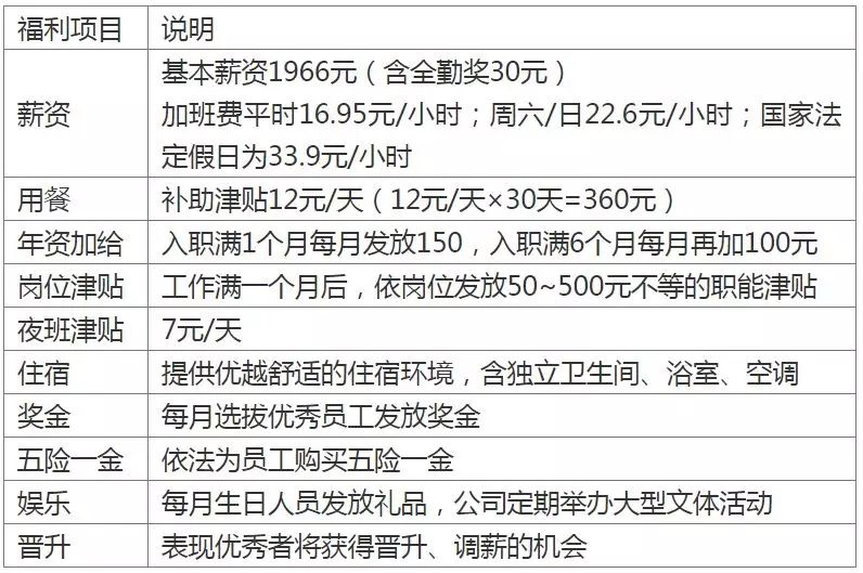 作业员招聘_作业员招聘信息(3)