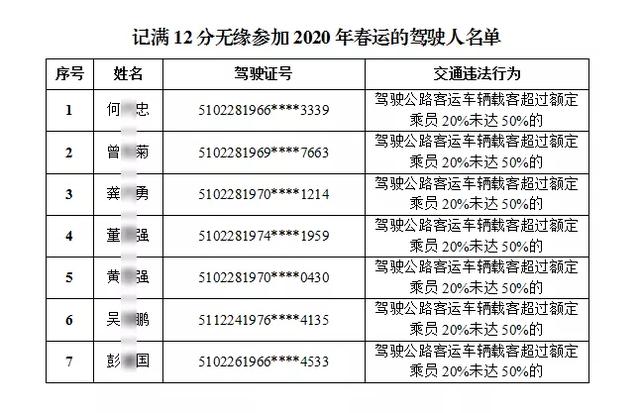 2020年铜梁人口总数_2020年铜梁高铁规划图