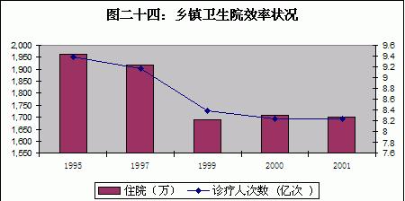 中国公共卫生的投入占gdp_40多位被访人,告诉我们2020医疗AI发生的5大变化