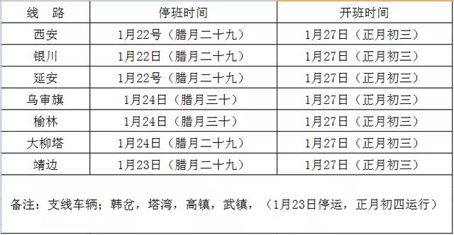 榆林市12县区gdp_2020年榆林市12个区县GDP出炉