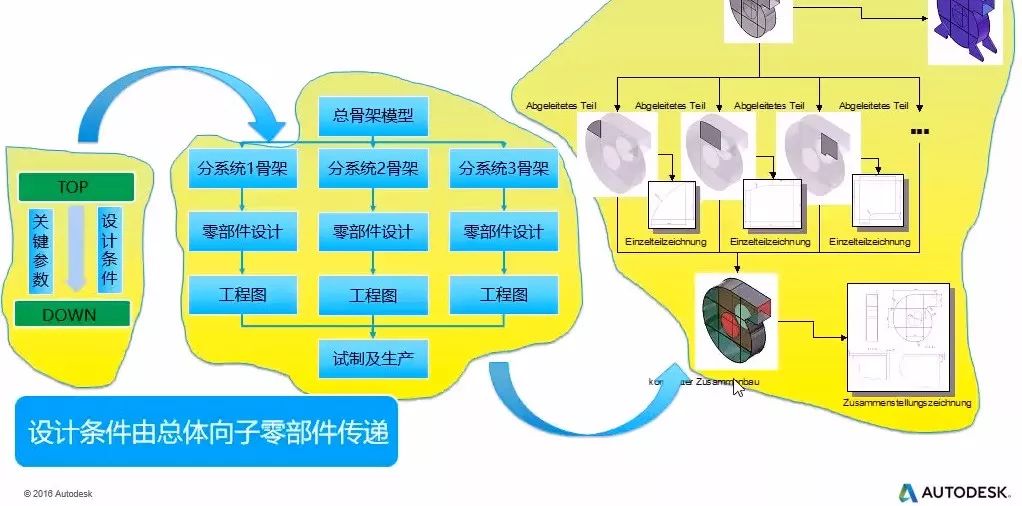 概念模型设计的四种方法 8a4a146c2a64413a9a517a3f3e1784b4.jpeg