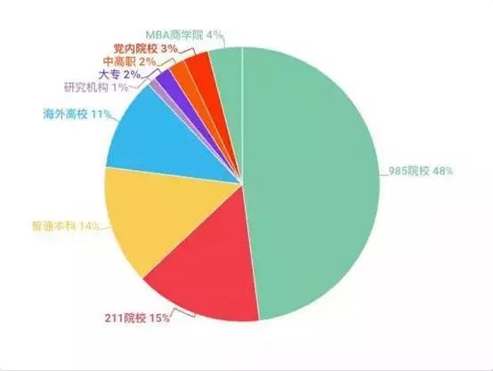 韩寒承认“退学是一件失败的事”，华为百万年薪聘应届学霸，90后博士做教授：读书无用吗？