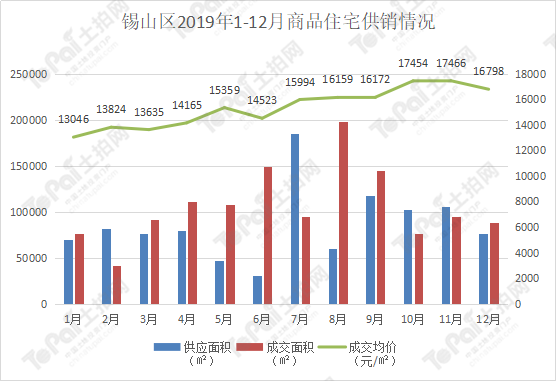 无锡锡山区2020gdp_2020年无锡各区GDP排行榜